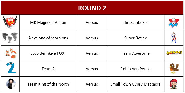 BevoBad's tweet photo. Round 2 of the #Landrule 3v3 League is LIVE!

😲Albion widely tipped to provide major shock against "out of sorts" champs.
🦊Foxes after 1st win after humiliation in round 1
🏔️STGM face a mountain of a task for record 9th consecutive win.

Home teams - Set 'em up... https://t.co/3sh8aCLafM