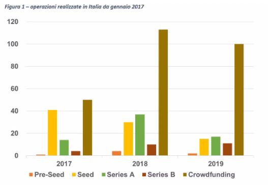 Investimenti in Italia, 4 problemi da risolvere partendo dai numeri
startupitalia.eu/117131-2019103…
#StartupItalia #startup <a href="/giadecaro/">Giovanni De Caro</a>