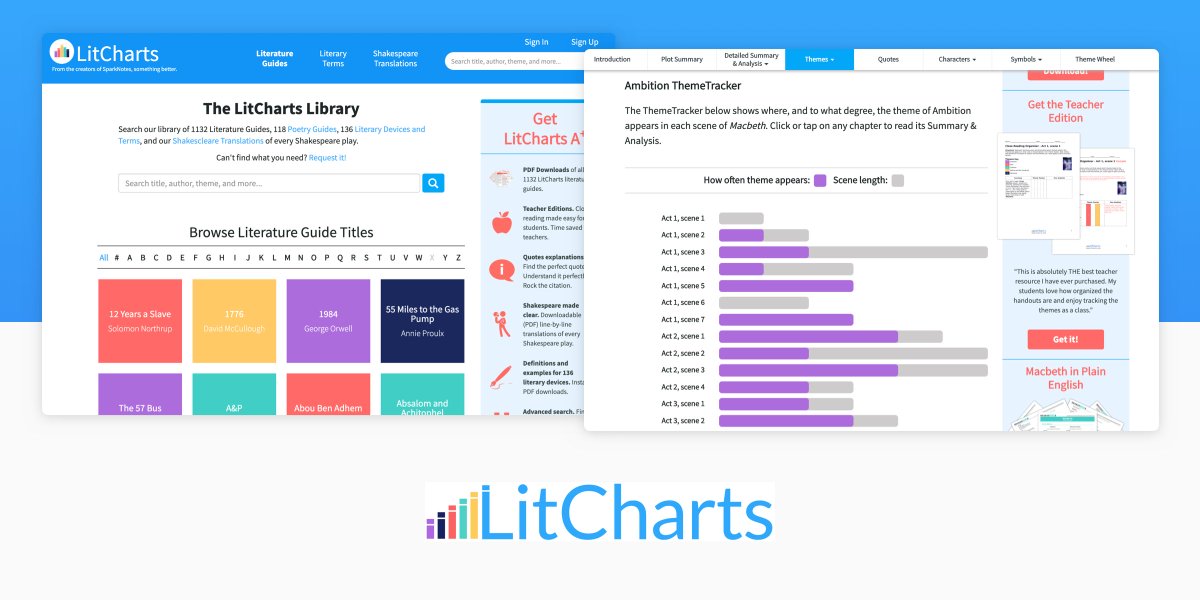 1984 Lit Charts