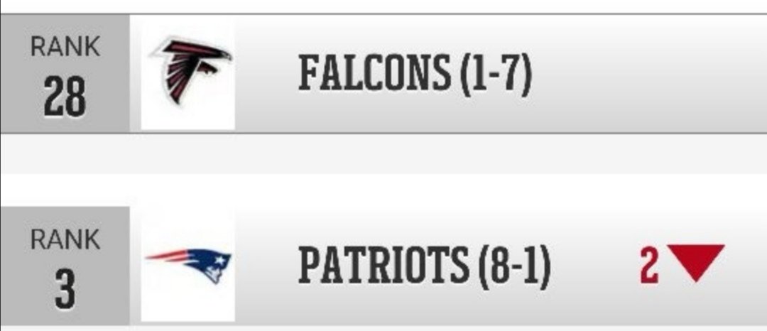 BritishWhoDats's tweet photo. You can't make this stuff up 🤣🤣
Week 10 power rankings
#FalconsHateWeek #Saints #TwentyEightToThree https://t.co/21qbRWmJOy