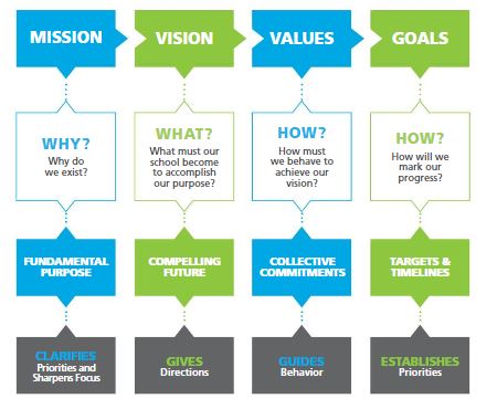 Values-Based Student Portfolios - Solution Tree Blog