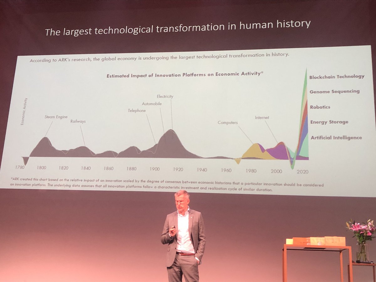 stijnvdplaetse's tweet photo. The rate of change is exponential. @CocaColaBE_nl had 20 years to adopt to sugar free drinks, in todays social world it would have to be in a matter of months, keynote at #tsma19 https://t.co/ldwSVFmkrC