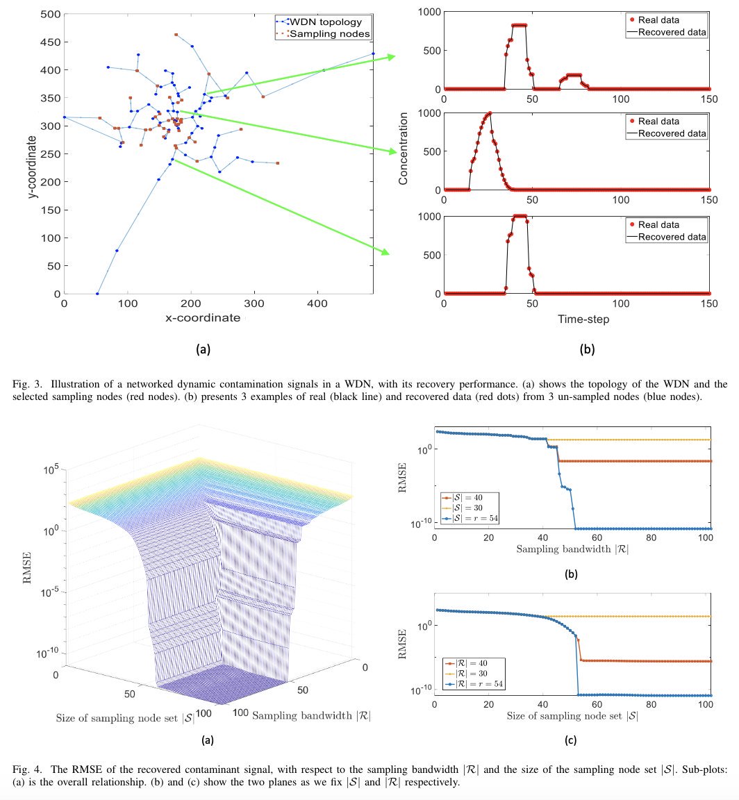 WeisiG's tweet image. Optimal sampling of water distribution networks: uncover spatially-invariant points for Digital Twins - combining flow dynamics, topology, &amp;amp; sampling theory. By @AlessioPagani and ZK: 10.1109/TNSE.2019.2941834 @turinginst #datacentricengineering @RAEngNews #ThisisEngineering