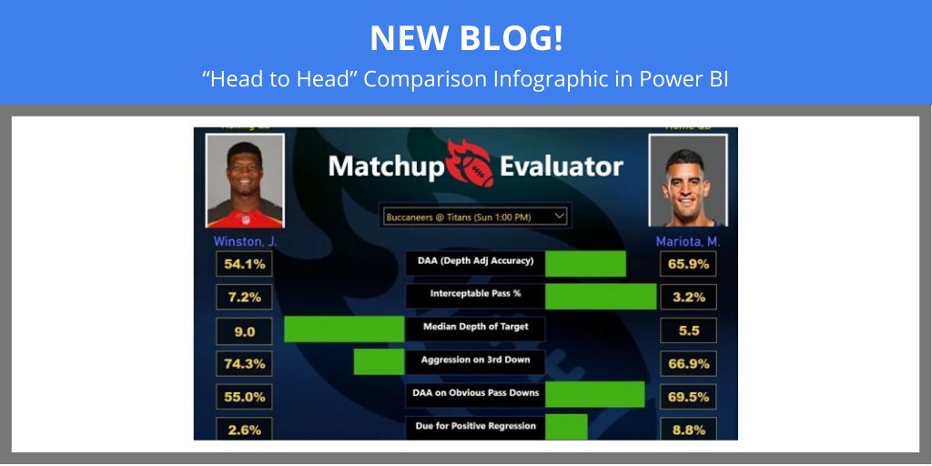 P3Adaptive's tweet photo. New blog! “Head to Head” Comparison Infographic in Power BI #dataviz #PowerBI #customvisuals #slicer #USERELATIONSHIP https://t.co/flaKBSDV74 https://t.co/NAUKxUrLU4