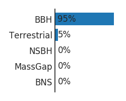 cplberry's tweet photo. Excitement in our weekly @NUCIERA group meeting the first #GravitationalWave candidate of O3b #S191105e
https://t.co/7HvvGyxuut
False alarm rate: 1 in 1.3 yr (meh)
If real, probably a binary black hole merger
Circular: https://t.co/GmblKNxhhF
Rating: 🍨⌛️ https://t.co/IUsBDWcfLk