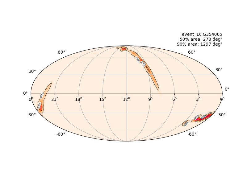 cplberry's tweet photo. Excitement in our weekly @NUCIERA group meeting the first #GravitationalWave candidate of O3b #S191105e
https://t.co/7HvvGyxuut
False alarm rate: 1 in 1.3 yr (meh)
If real, probably a binary black hole merger
Circular: https://t.co/GmblKNxhhF
Rating: 🍨⌛️ https://t.co/IUsBDWcfLk