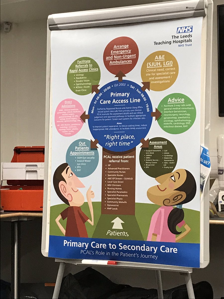 sarahlu37's tweet photo. Attending a CPD event at Leeds Ambulance station tonight. Great turnout. It’s all about #rightcarerightplace @teamyasclinical @YorksAmbulance #clinicalpathways https://t.co/mxexWITwxZ