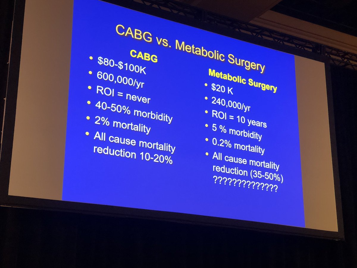 Interesting slide from ⁦<a href="/PSchauerMD/">Philip Schauer, MD</a>⁩ Mason Lecture ⁦<a href="/ObesityWeek/">ObesityWeek®</a>⁩ Coronary Artery Bypass (CABG) vs Metabolic Surgery. Maybe pts with cardiovascular disease and T2D have got the wrong type of bypass so far ⁦<a href="/ObesitySociety/">The Obesity Society</a>⁩ ⁦<a href="/ASMBS/">ASMBS</a>⁩ ⁦<a href="/IfsoSecretariat/">IFSO</a>⁩