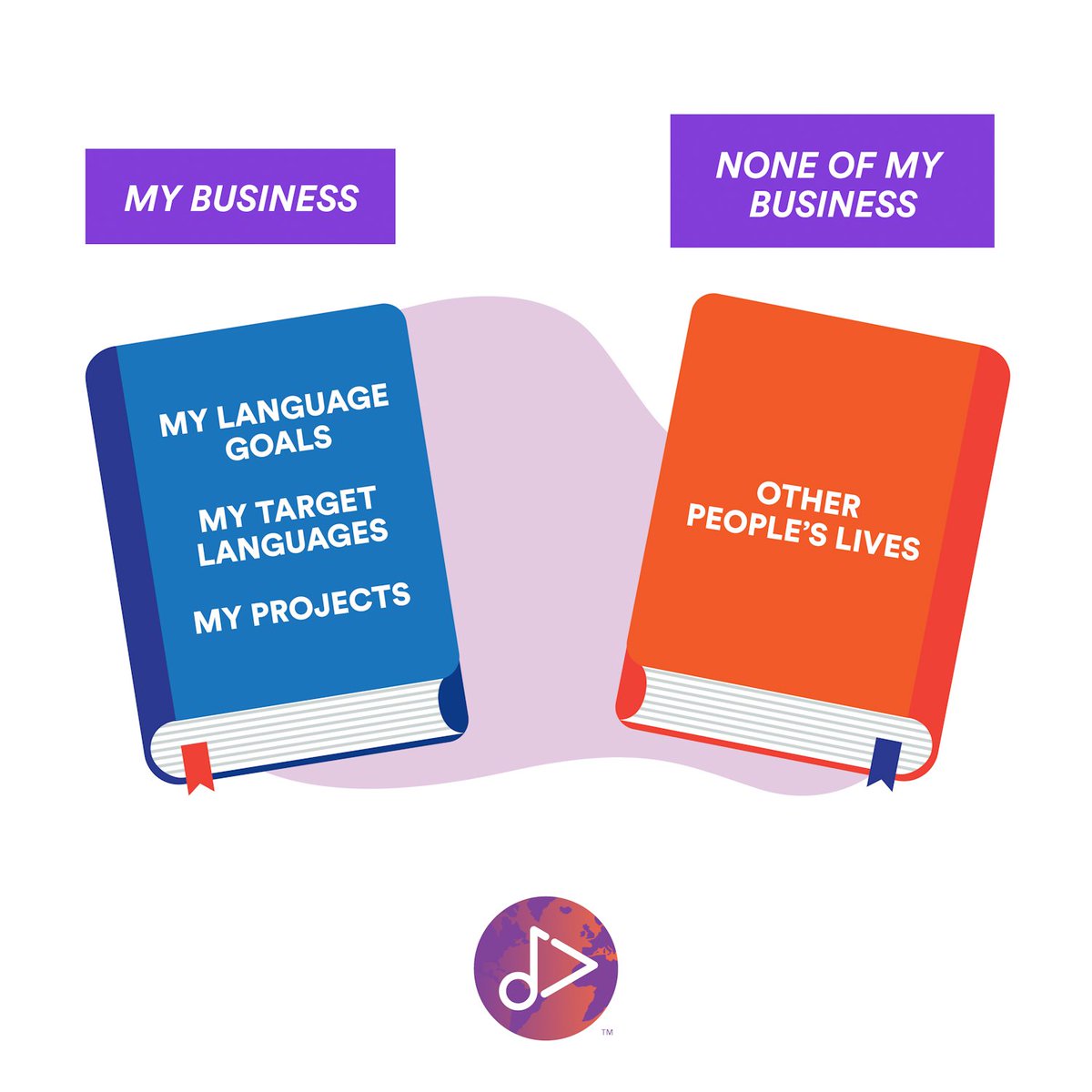 UnivoiceApp's tweet photo. We celebrate International “Mind your own business and focus on your goals" day, everyday ❤

#languagelearning #LanguageWednesday #learningapp #languagememes #polyglotproblems https://t.co/l1pTuzJPjv