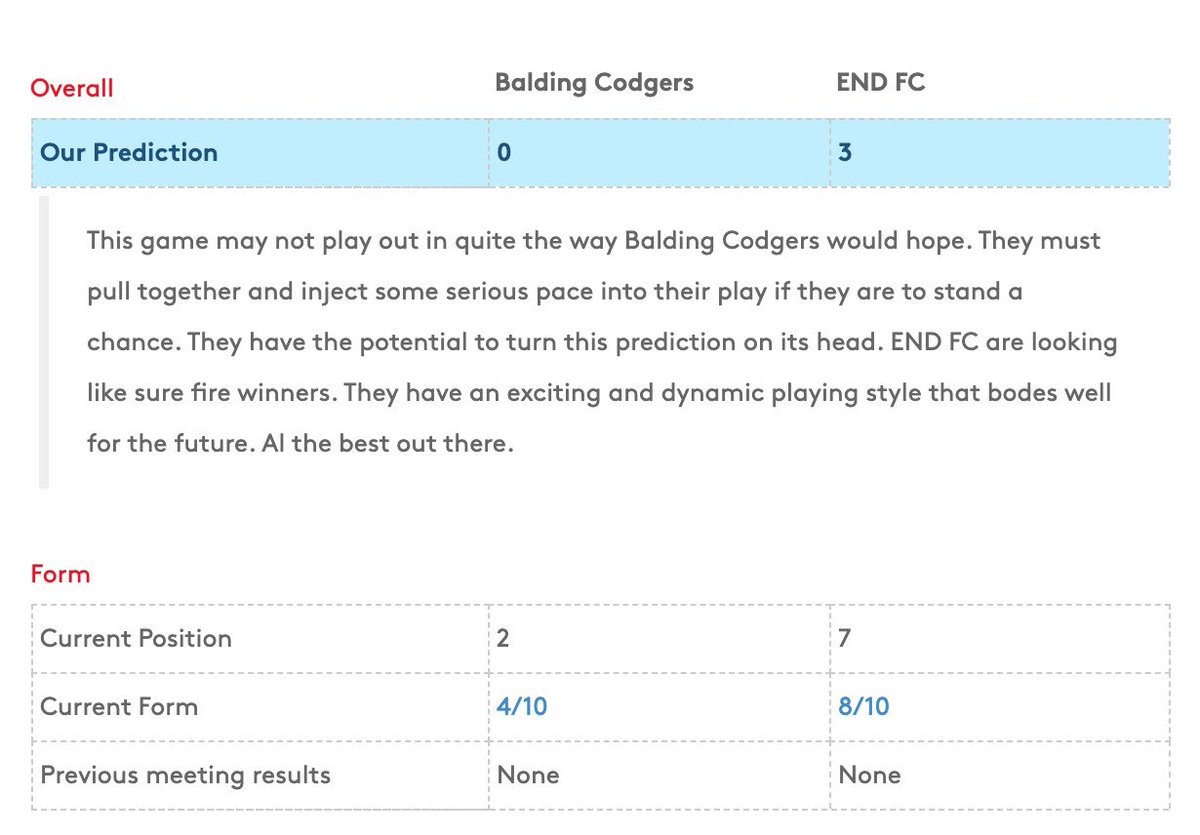Codgers FC tweet media