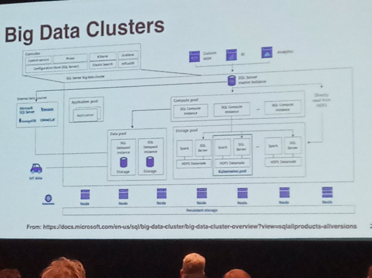 Dennes's tweet image. #bigdatacluster #passsummit