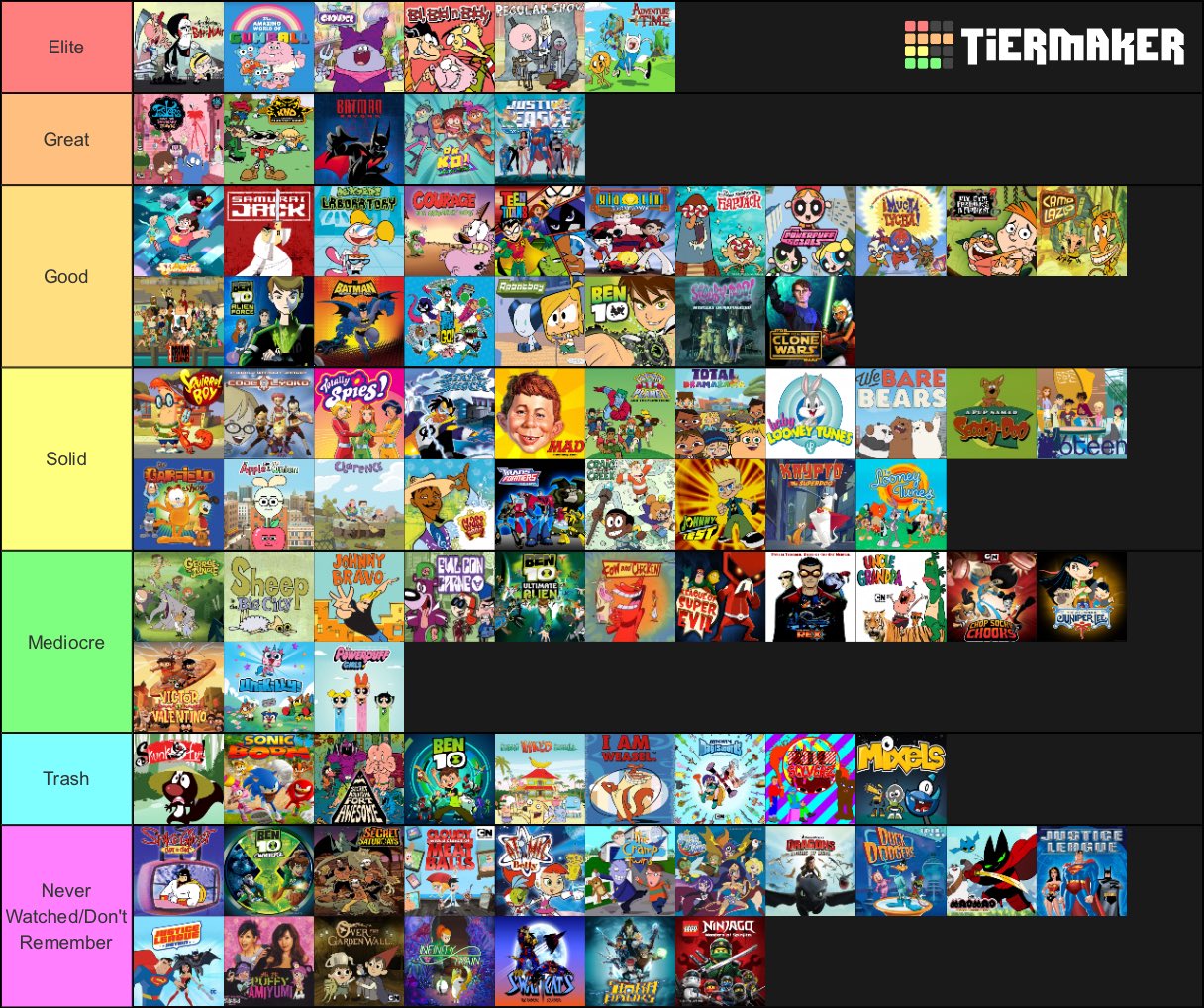 shakezulas cartoon network tier list Iceberg