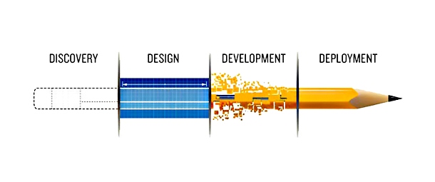 DigitalMomLife's tweet photo. Oh man, this is a good diagram that shows the process of the idea of a pencil to what it takes to get into the consumers hands. 

#ideas #design #business #marketing https://t.co/QlG0E3OpB3