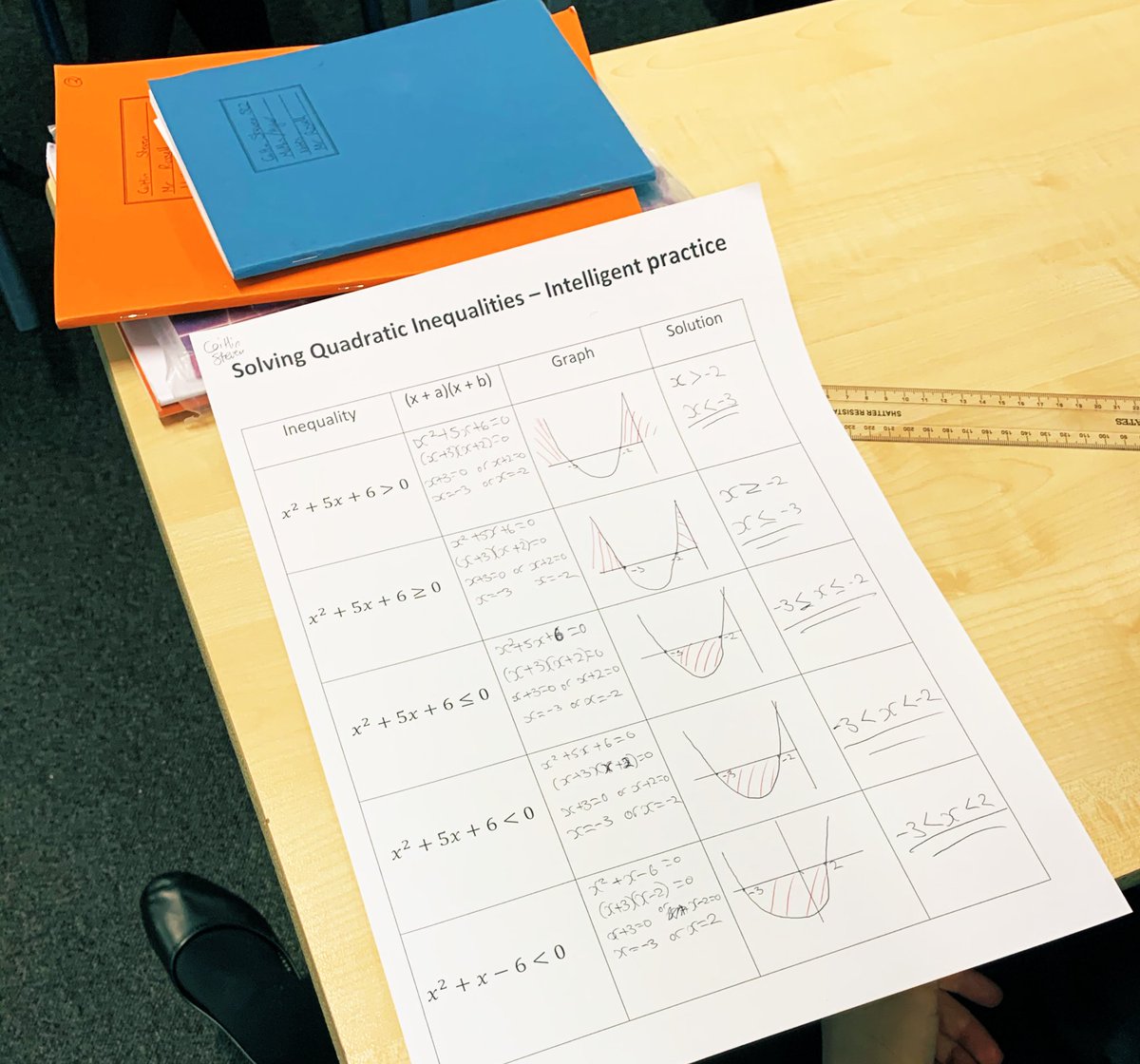 ClydeValleyMath's tweet image. Variation theory in action today with Mr Russell’s  Higher class where we were solving quadratic inequalities #VariationTheory #exploringChange #CraigBarton