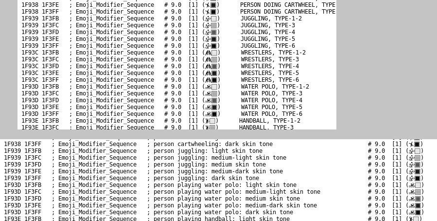 It gets worse. Emoji have been removed. If you input  in a password, and then get a new phone, you no longer have it on your keyboard.Multi-person skin tones removed from RGI: https://emojipedia.org/wrestlers-type-3/ https://emojipedia.org/handshake-type-3/ http://unicode.org/Public/emoji/3.0/emoji-sequences.txt http://unicode.org/Public/emoji/4.0/emoji-sequences.txt