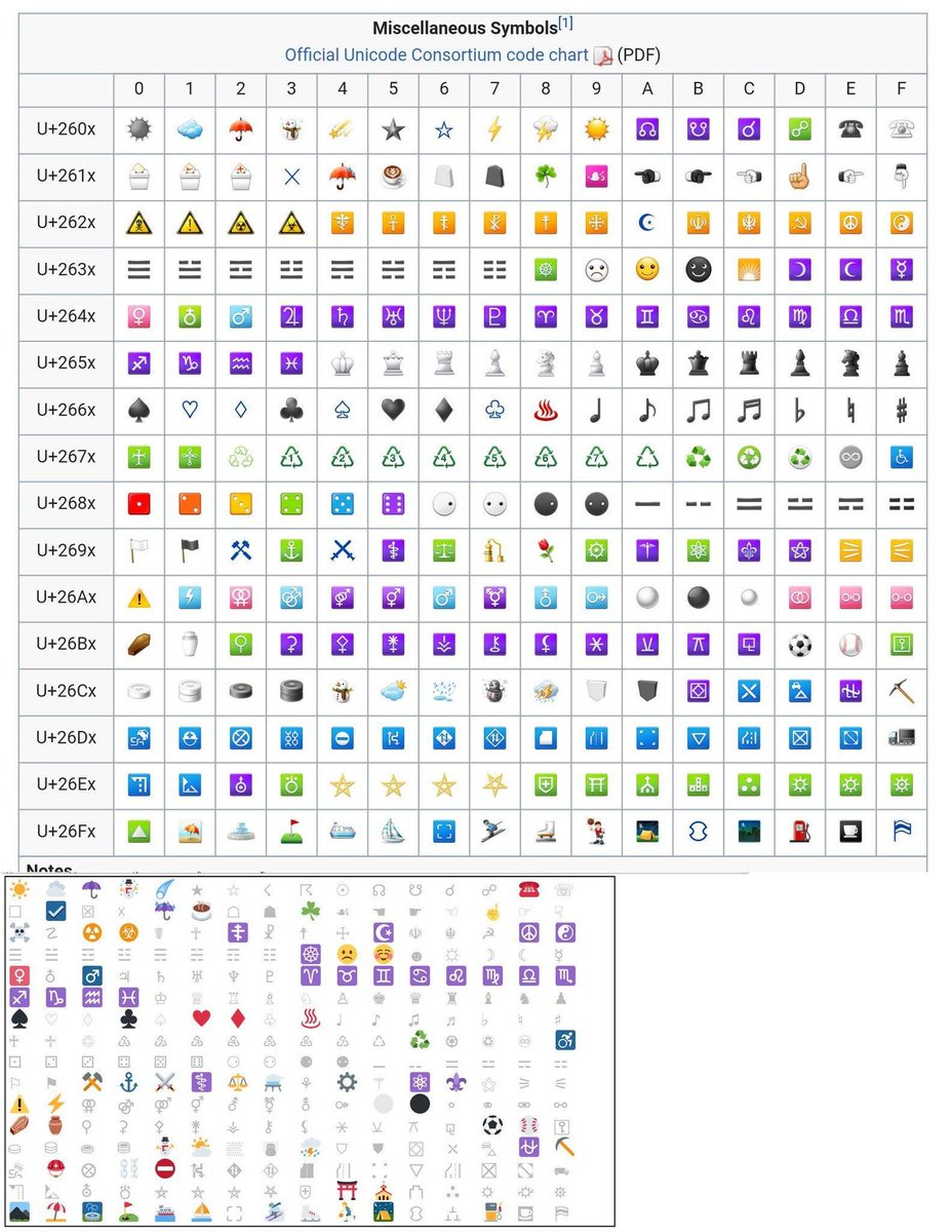 And the emoji definitions can change at any time (like the Emoji 12.1 rushed release this quarter).And some vendors just do whatever they want.Emoji only on Windows: , 🖔Emoji only on Samsung: ⚀⚁⚂⚃⚄⚅"Emoji" are effectively impossible to disallow specifically.