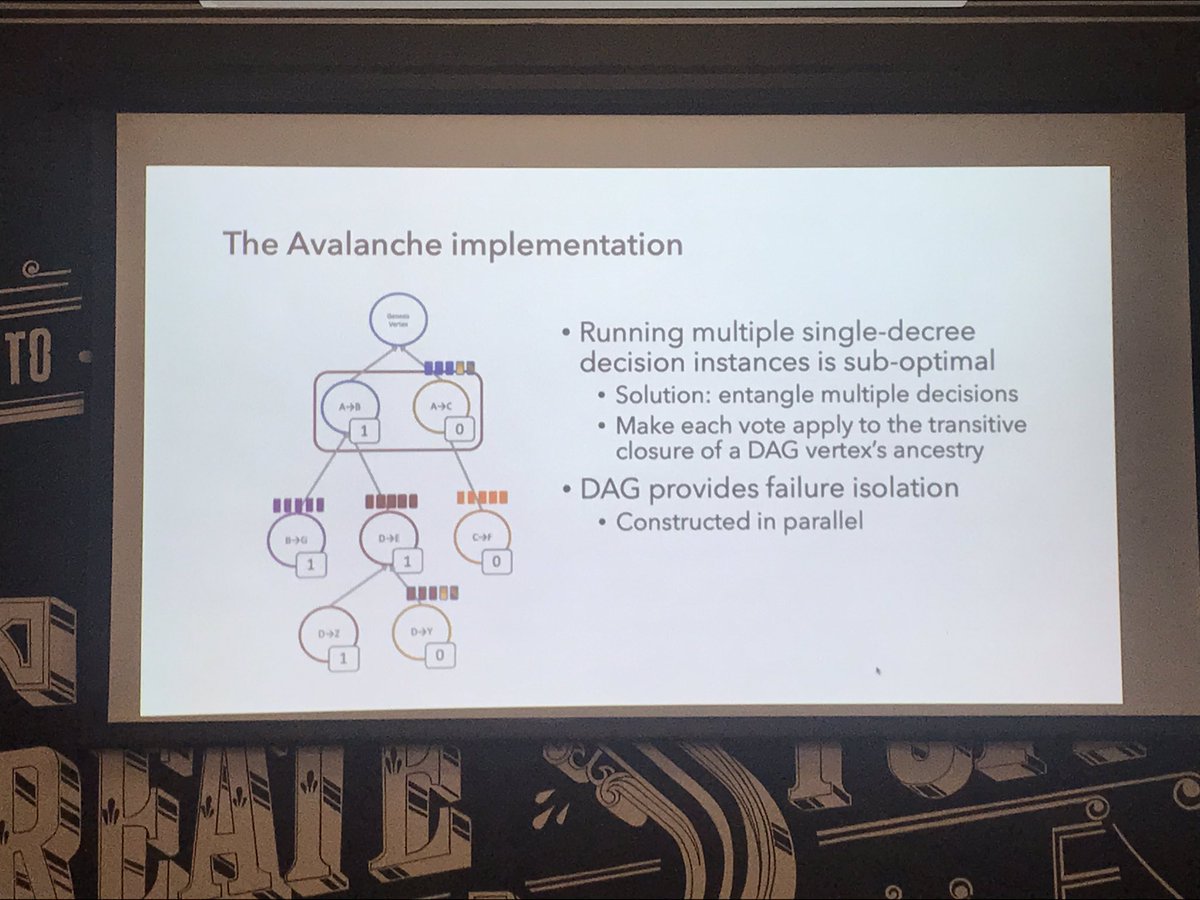 edendhaliwal's tweet image. Awesome talk @kevinsekniqi on optimizing #consensus through sampled voting, launching your own chain with Avalanche and open financial APIs as the massive opportunity for solving siloed financial data #blockchain #openfinance @avalabsofficial