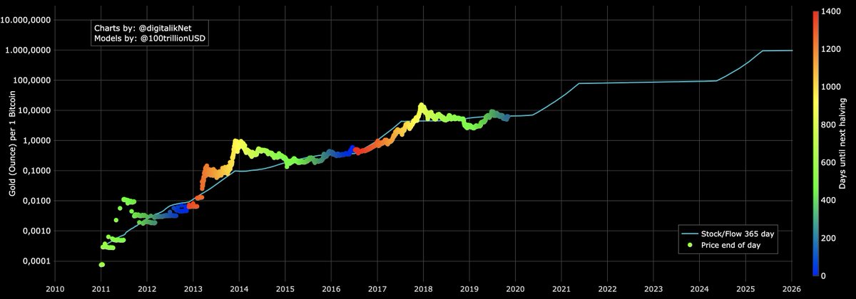 Bitcoin Stock Chart Live