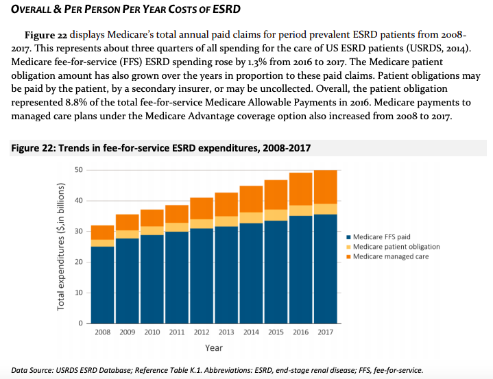 AJKDonline's tweet photo. US Renal Data System 2019 Annual Data Report: Epidemiology of Kidney Disease in the United States https://t.co/lBZj8ypN3n (FREE)

Abbreviated 2019 ADR: https://t.co/FSDGjZXHBU (FREE)

@USRDS @NIDDKgov #KidneyWk https://t.co/4L9bP1e8z4