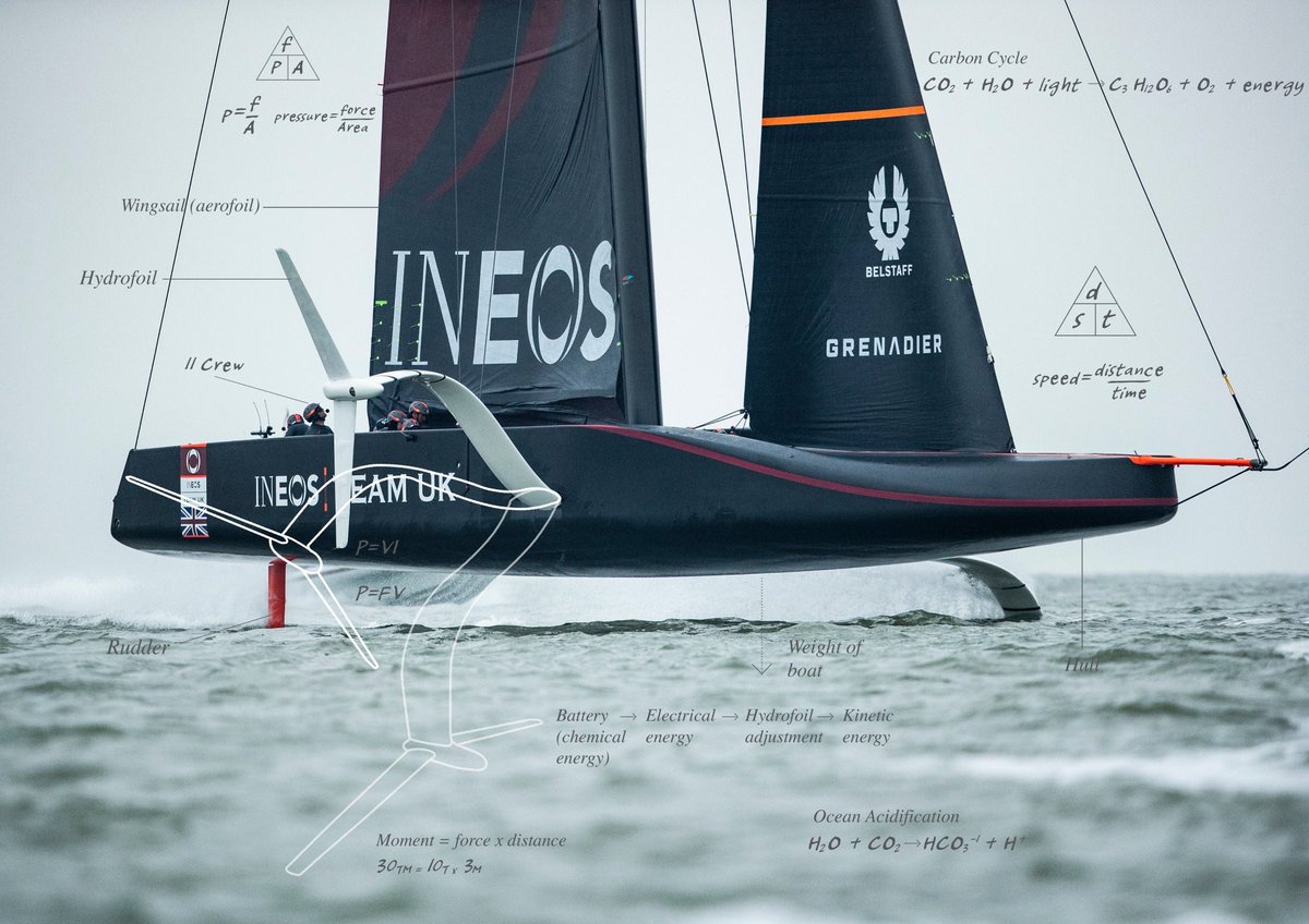 Today is @RAEngNews #ThisIsEngineering day which celebrates 🎉 the vital role engineers play in our modern world! Our FREE education platform STEM Crew inspires the next generation of engineers 🛠️ using the context of @INEOSTEAMUK  @americascup challenge ⛵ (the @F1 of sailing!)