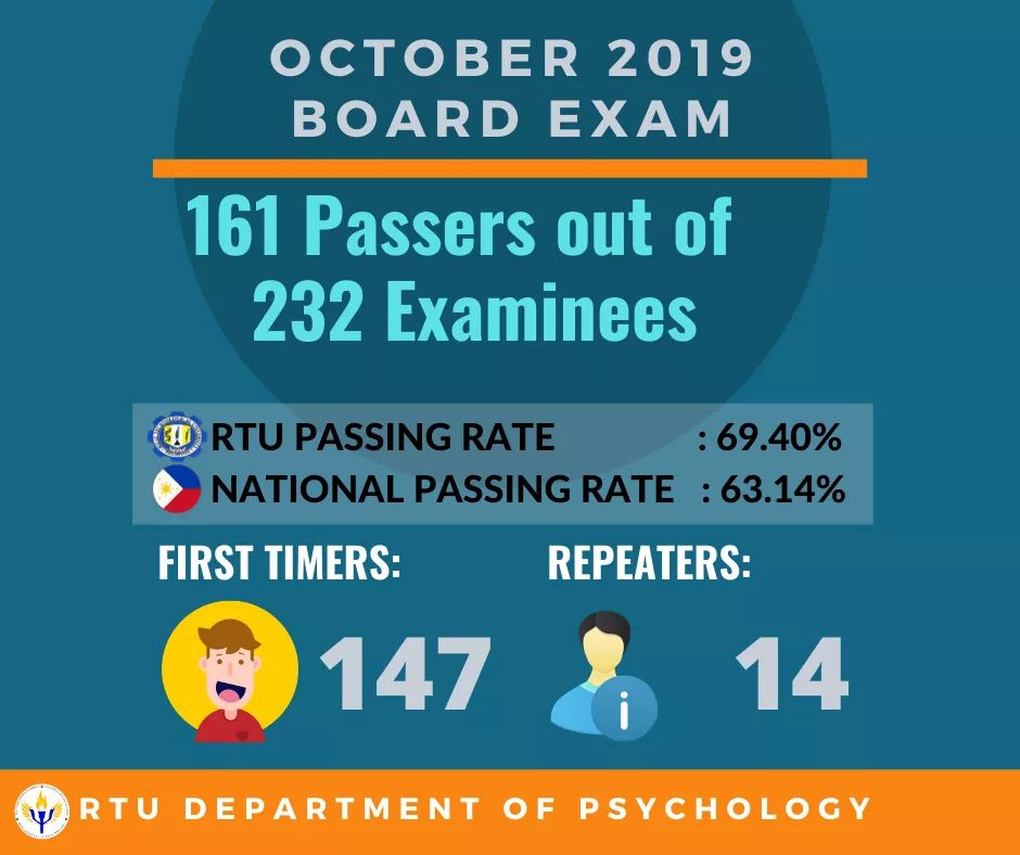 RTUPsych's tweet photo. RTU BLEPP Performance 2019
#BLEPP2019
#RTUPsych
#OneRTU https://t.co/FykUsN3Qt5