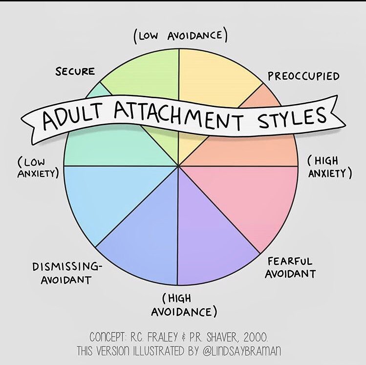 Take part in our online study looking at how #trauma is linked to #attachmentstyles and experiences commonly associated with #psychosis such as #paranoia

psych-ssl.manchester.ac.uk/survey/ppp/

We would appreciate your support - study closes in one month! 

Prize draw to win shop vouchers!