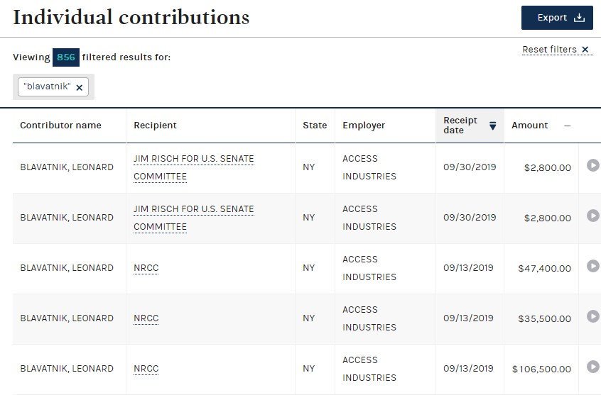 17/ Latest political donation by Blavatnik goes to  @SenatorRisch from Idaho, who is currently Chairman of the U.S. Senate Foreign Relations Committee  @SenateForeign  https://www.fec.gov/data/receipts/individual-contributions/?contributor_name=blavatnik