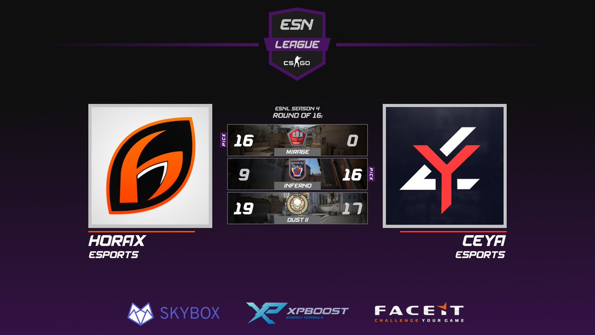 [#ESNL]

<a href="/HoraxEsports/">Horax Esports</a> claimed their spot in the Quarter Finals with a 2-1 victory over <a href="/CEYAEsports/">CEYA Esports™</a>, in a great matchup! GGWP!

<a href="/HoraxEsports/">Horax Esports</a> go onto face <a href="/ABSOLVEDGG/">ABSOLVED</a>.

#ESN #CSGO