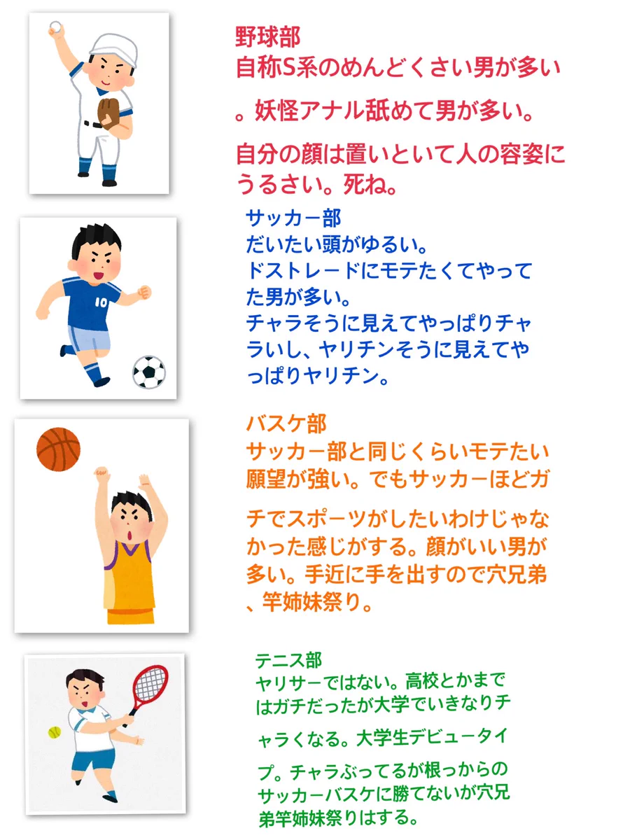 独断と偏見による？元○○部の男の特徴がこれらwww