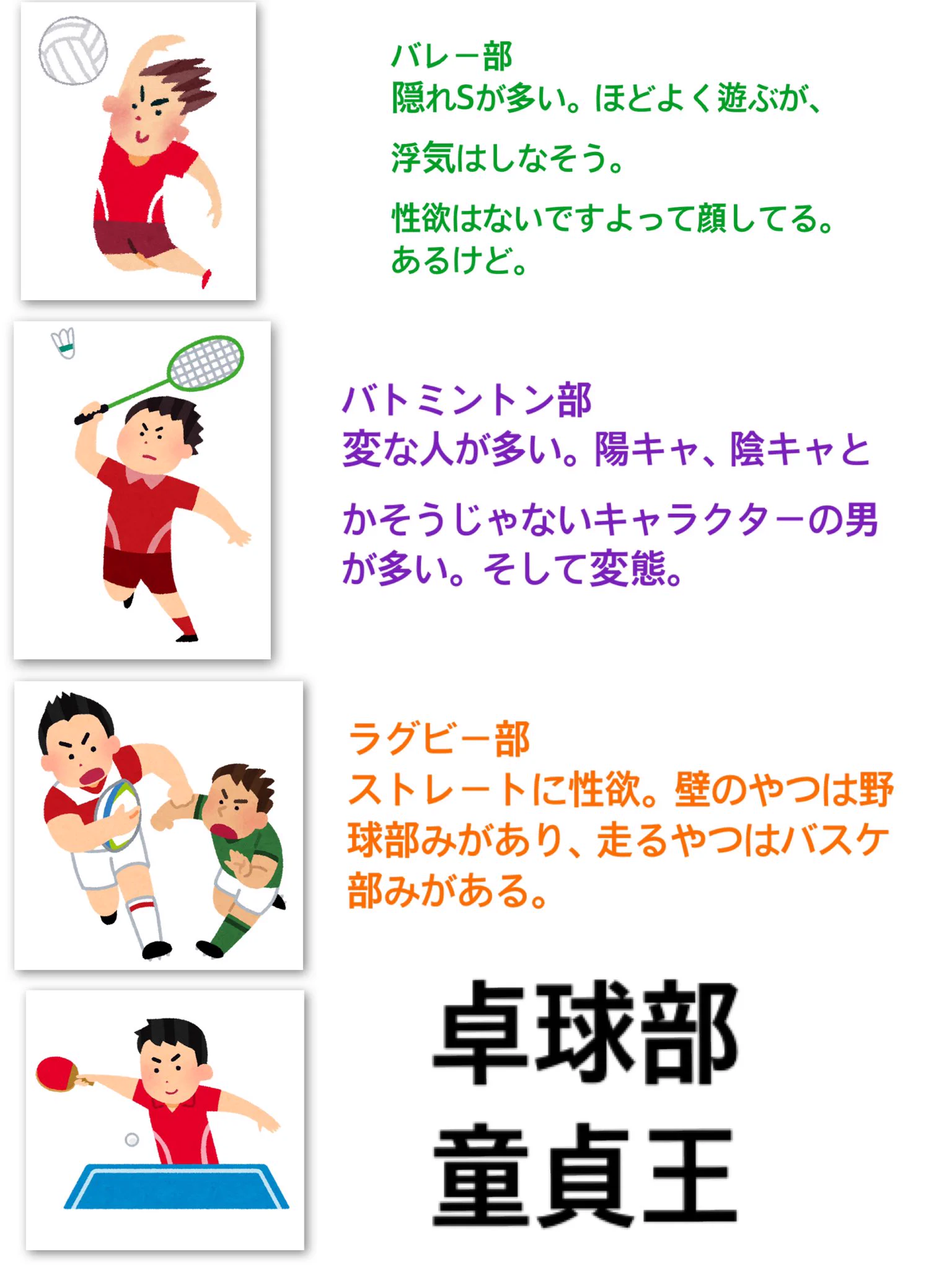 独断と偏見による？元○○部の男の特徴がこれらwww