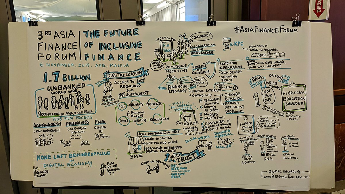 PoasaW's tweet photo. Key focus areas and takeaway points from Day 1 of the 3rd #AsiaFinanceForum @ADB_HQ #FinancialInclusion https://t.co/HtMsZnSS3E