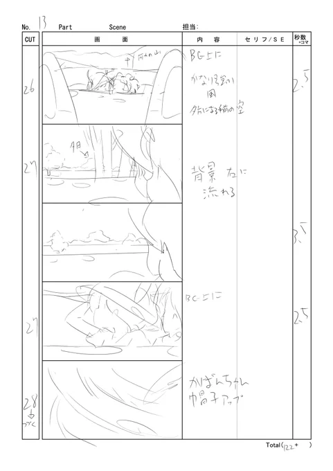 自主アニメコンテおわり 