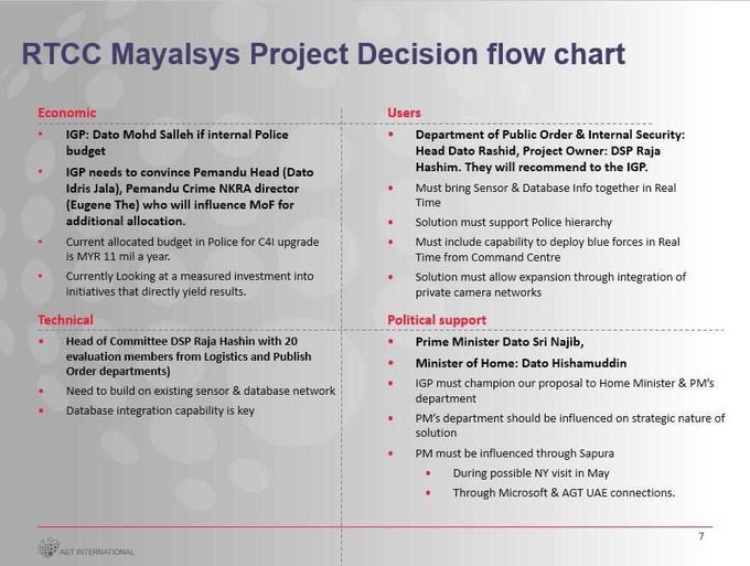 Pemandu Organization Chart