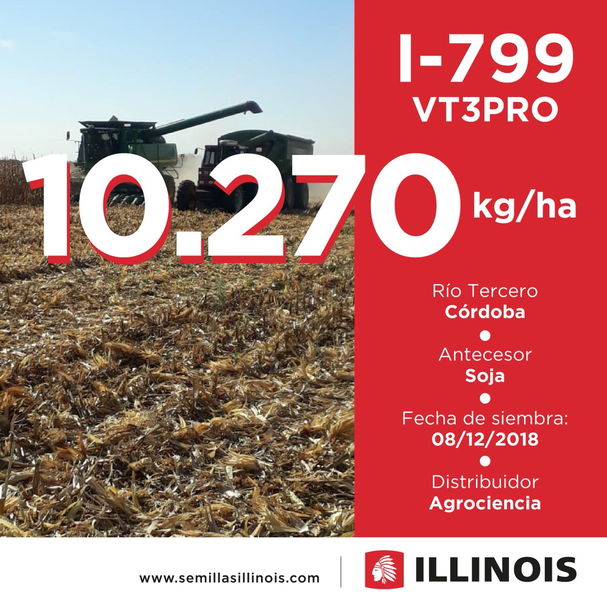 Sem_Illinois's tweet photo. #MiércolesdeRendimientos en #Maíz
📍 Río Tercero- Córdoba
🌽 Mirá el rinde de este #I799 VT 3PRO 🌽
#Campaña2020 😉 #Maíz
Ficha completa: https://t.co/RkKfT0bzjf https://t.co/pbgoG0ob6c