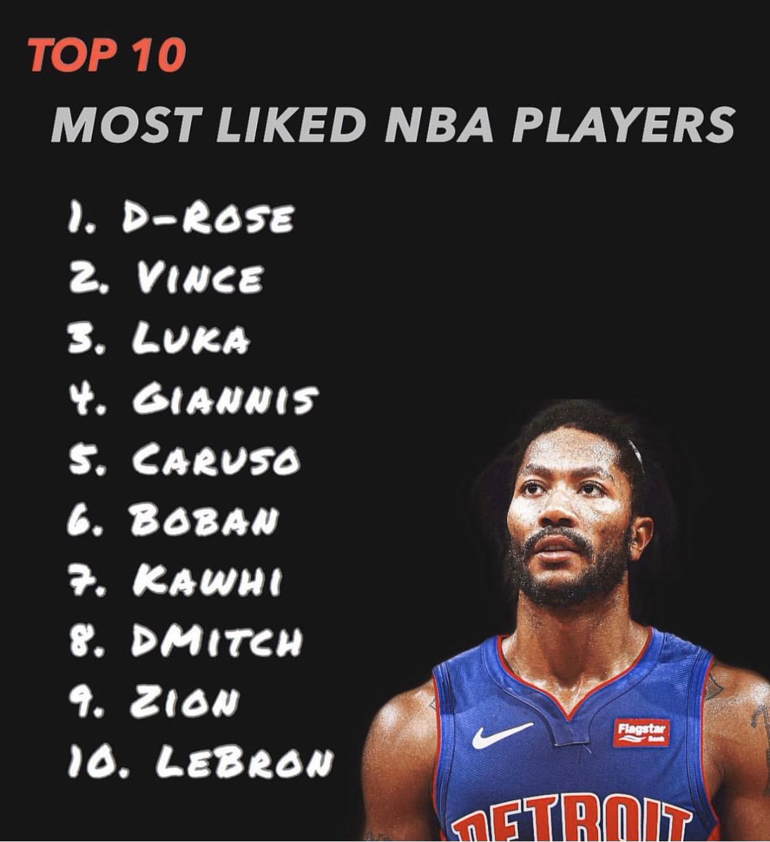 RTNBA's tweet photo. Top 10 most liked NBA Players https://t.co/Bl3jZYxCeH