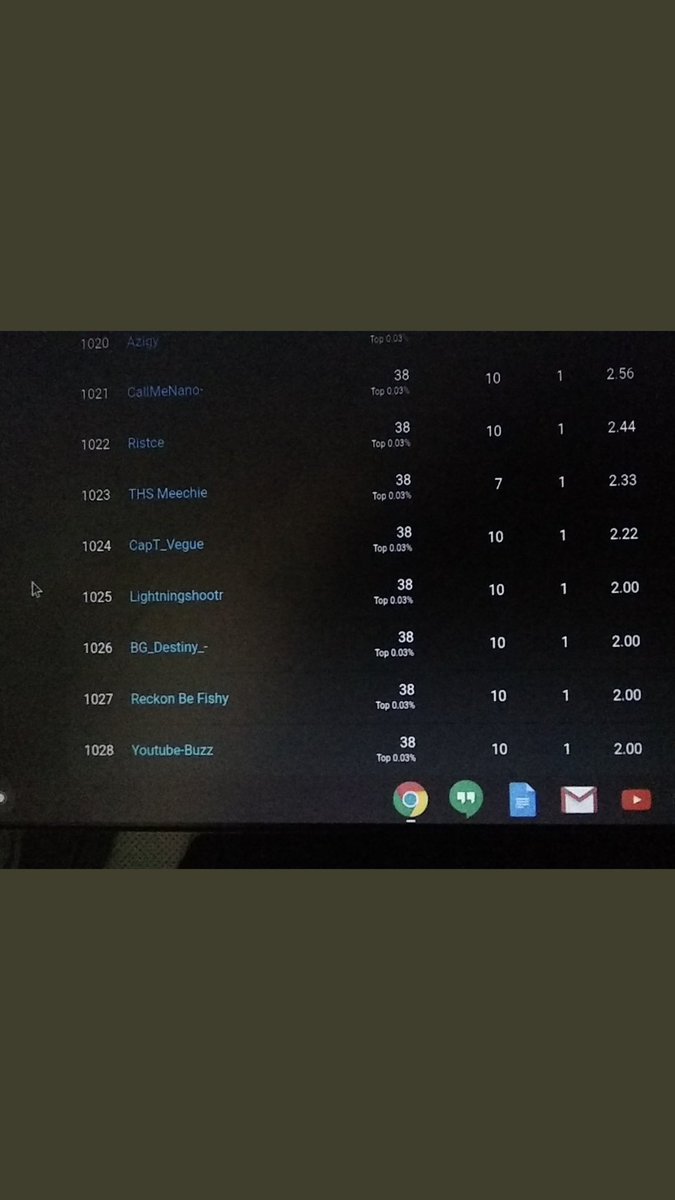 HawkfanLightnin's tweet image. Came 1,250 with 38 points still really happy with the 13 point improvement @EvasiveGGs #evasive  big thx to @Evasiverobin with talking to me during it