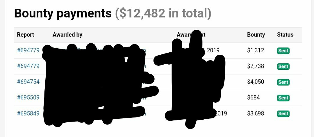 himanshu_hax's tweet photo. I'm proud to share our team members who started as batch of students  in our training program,Earned over $40,000 in bounties during the last week,never been more proud. Some of the proof attached. #bugbounty #training  #redteam #bugbounties @admin_login @phanii9 @prithvi1337 https://t.co/nW1PtBxd1O