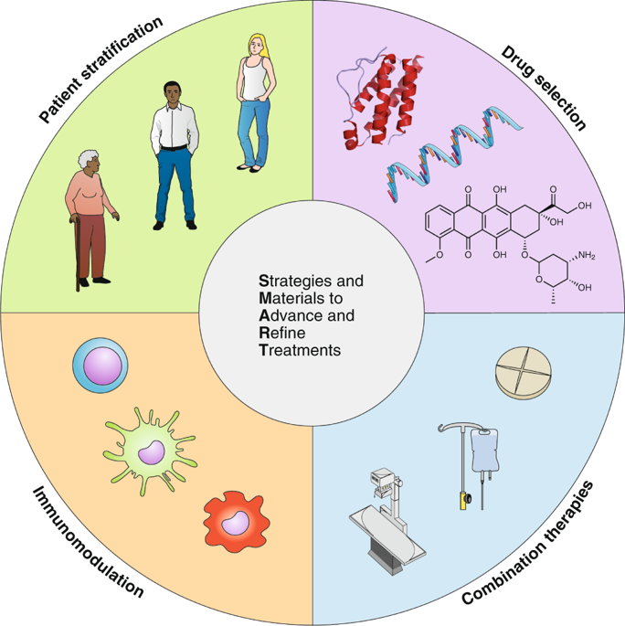 New content online: Smart cancer nanomedicine dlvr.it/RHn1M5