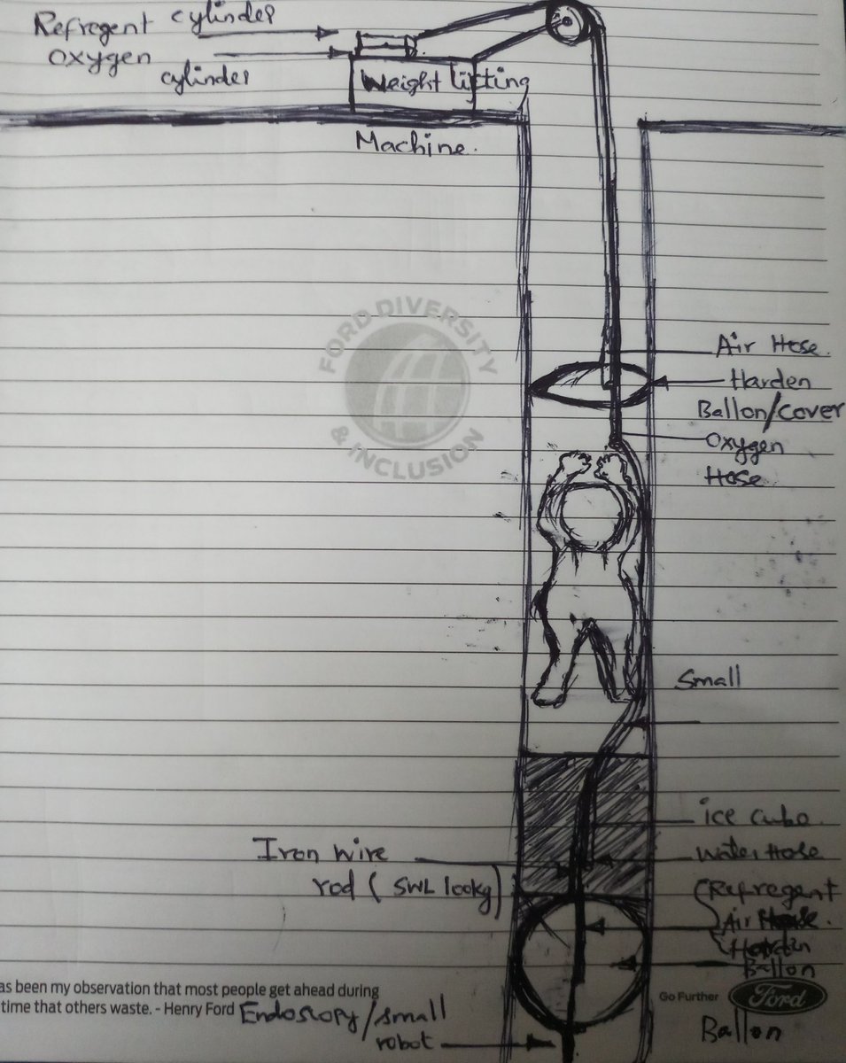 fordsuresh's tweet image. #savechildren's from borewell holes...i shared my ideas.kindly share this video it's will helps some one. #savesurjith.
@PMOIndia @narendramodi 

m.facebook.com/story.php?stor…