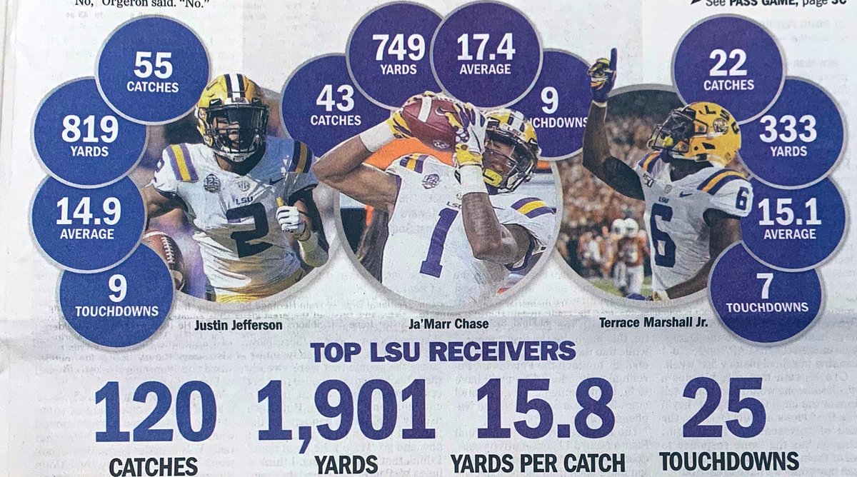 coach_gautier's tweet photo. Itโs Only Getting Started!
#WRTS
#GeauxDeep
#GeauxTigers https://t.co/gUkW5B3VTz