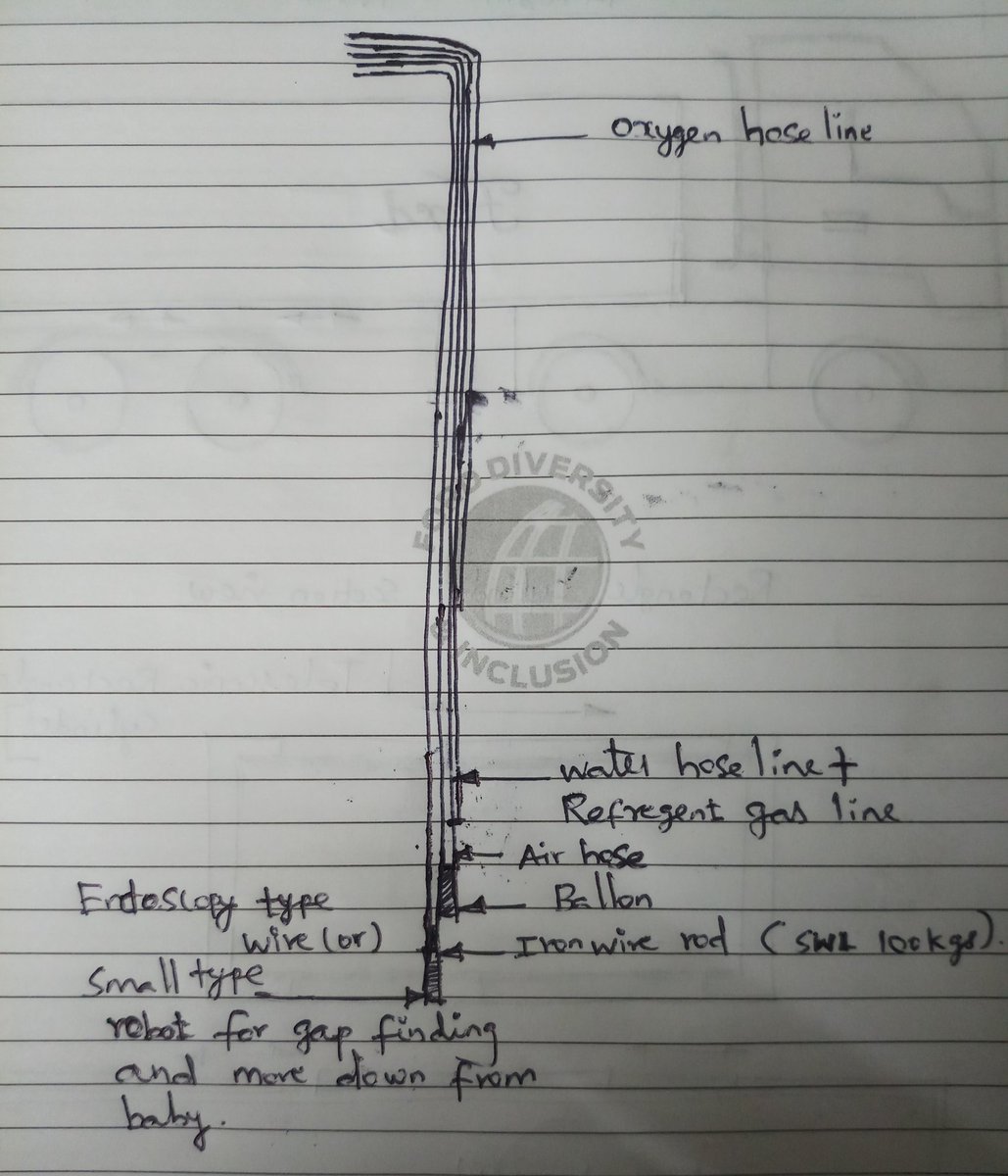 fordsuresh's tweet image. #savechildren's from borewell holes...i shared my ideas.kindly share this video it's will helps some one. #savesurjith.
@PMOIndia @narendramodi 

m.facebook.com/story.php?stor…