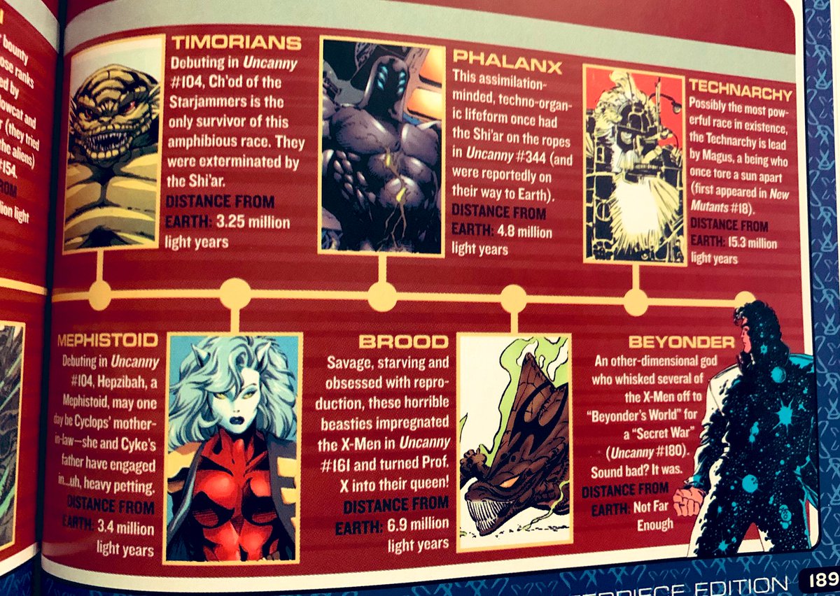 dano_cosmic's tweet photo. “Off-world warriors that have gotten in the #XMen’s grill” taken from Wizard’s X-Men Masterpiece Edition hardcover.
✨
#Badoon #Skrull #Sidri #DireWraiths #ShiAr #Pindyr #Timorians #Phalanx #Technarchy #Mephistoid #Brood #Beyonder #Marvel #MarvelComics #MarvelCosmic https://t.co/nfFJcaapa9
