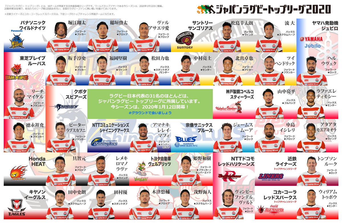 ラグビー観戦虎の巻 📜其ノニ】 『推しチームを作ろう!!』 観戦日だけ