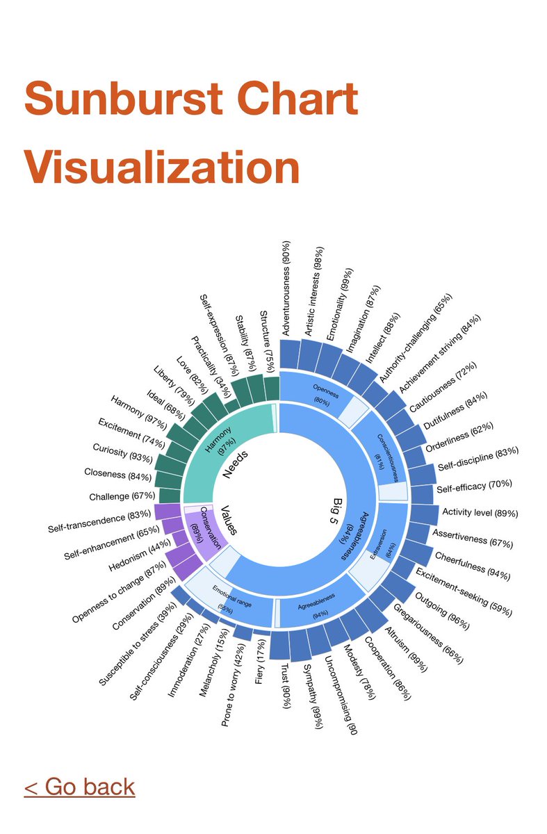 LisaBoate's tweet photo. I’d say this analysis is fairly accurate! #yepthatsme #thetwittermachine #analytics #BIT2019 #wishiwasthere https://t.co/26yDJdixA4
