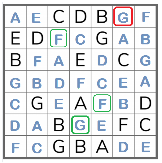 csejairoalberto's tweet photo. @iSolvePuzzles #LatinSquareLetters7x7Solution #SudokuSolution #iSolvePuzzles @crucigramese #GimnasiaMental @YoAprendoConX #ThreeStepsSolution @genteconvos
@Genteconvos_ @zonadegenios #Sudoku #Noviembre062019 #FelizMiércoles #HappyWednesday
Yes, I can.
Solución en tres pasos: https://t.co/f3NZ4ecxke