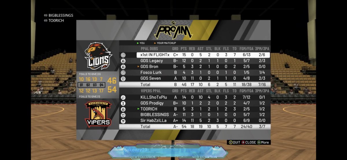 4__TheCulture's tweet photo. @PPALVipers 🐍 Defeat the @PPALGenerals 👨🏾‍✈️ in a hard fought battle ending the series 2-1 . Moving on to the SemiFinals in the @Premierproamlg Preseason Tournament https://t.co/caOB0AEWKX