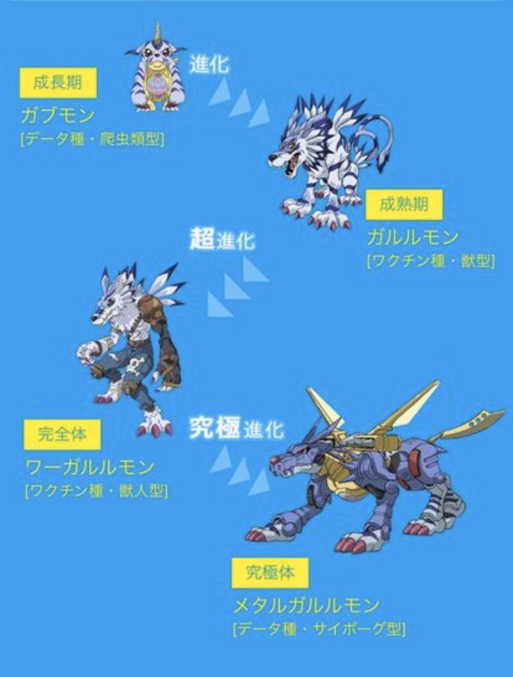 デジモン』の中に出てくるガブモンが進化するんですが、好きでしたねぇ