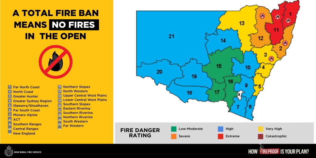NSWRFS's tweet photo. Tomorrow, Friday 8 November, will see areas in northern NSW experiencing Very High, Severe and Extreme fire danger.

Under these conditions, report any unattended fires to 000 and know what you will do if fire threatens. #NSWRFS #NSWFIRES https://t.co/cjNUp0lKl3