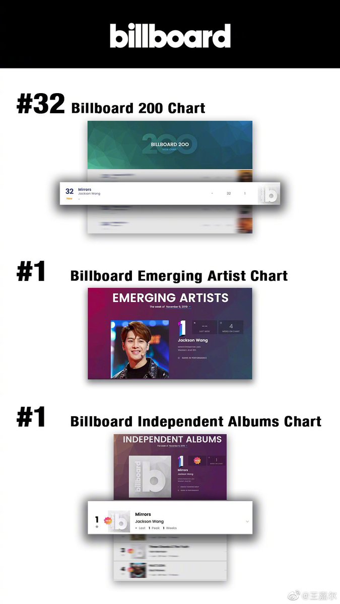 Billboard Independent Charts