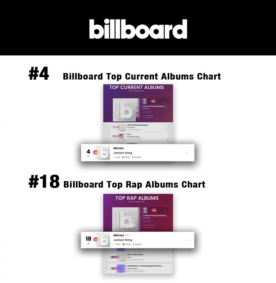 Top Rap Album Charts